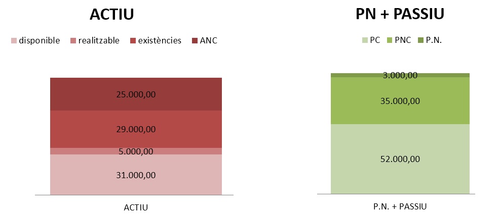 fons maniobra i ratios