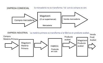 existencias