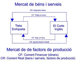 flux.circular.renda